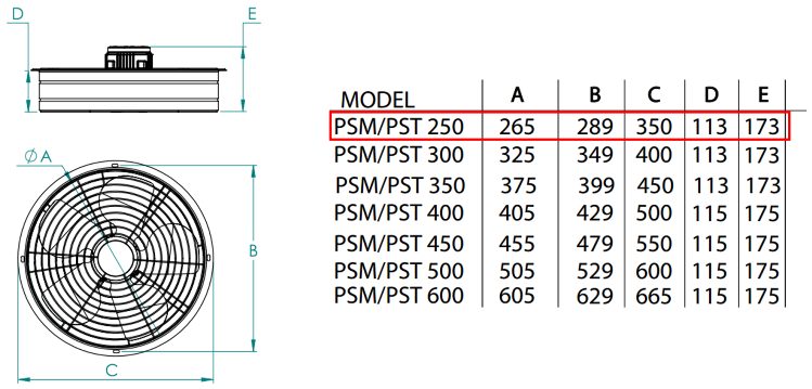 FANEX PST 250 1500 D/D 380 volt Trifaze Aksiyal Aspiratör Teknik Çizimi ve Ölçüleri Tablosu